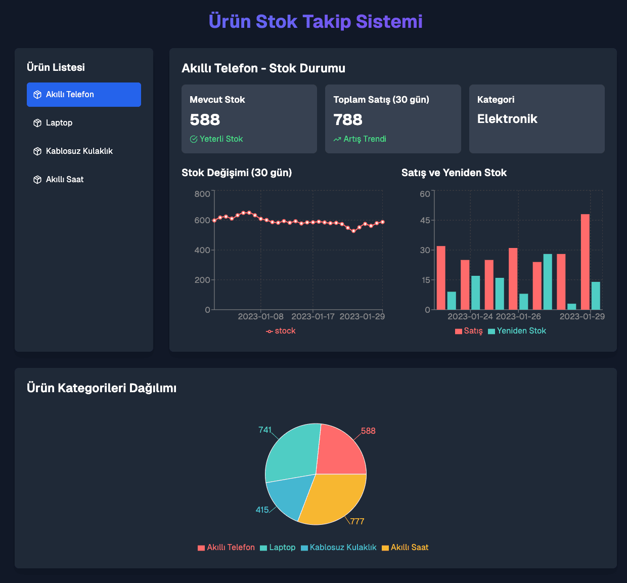 Ürün Takip Otomasyonu